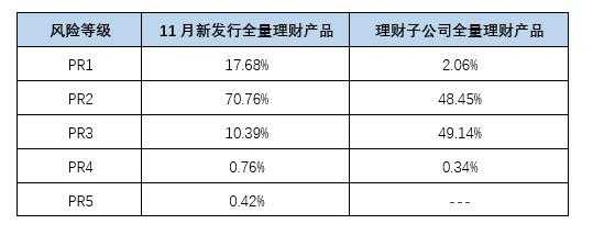 工行理财产品pr2（工行理财产品pr1）