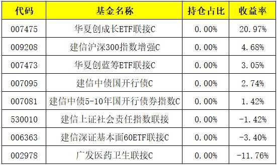 基金持股调仓（基金持股调仓什么意思）-图2