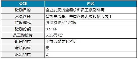 员工持股上市时间（蒙草生态员工持股上市时间）