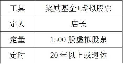 员工持股上市时间（蒙草生态员工持股上市时间）-图2