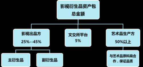 太和影业控股集团（太和影业控股集团招聘）-图2