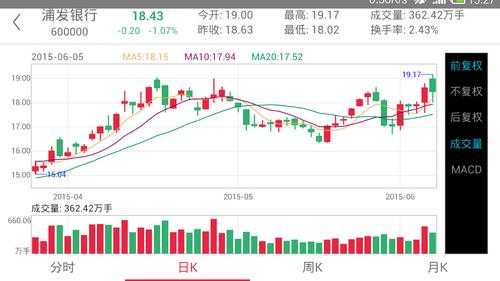 绿地控股股票牛叉诊股（绿地控股股票行情）-图1