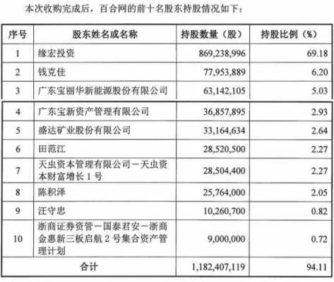 照持股份（公司持股份额是什么意思）-图2