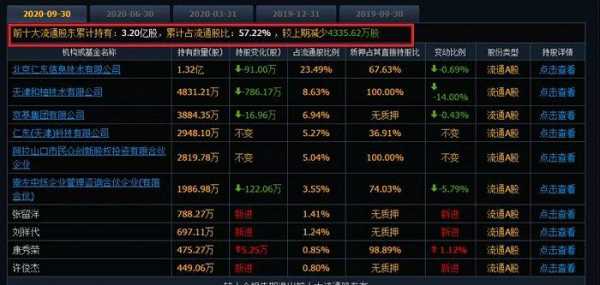 绿地控股股吧（绿地控股股吧同花顺）-图1