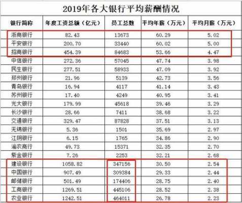 河南工行工资（工行试用期和正式工资）-图2