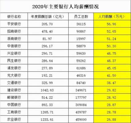 河南工行工资（工行试用期和正式工资）-图3