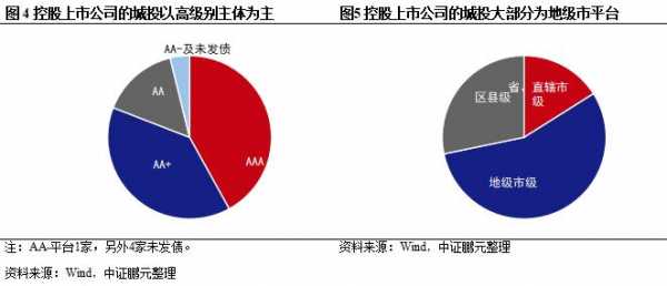 城投控股合并分立过会时间（城投控股的悲哀）-图2