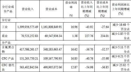 机构持股含信用账户（机构持股比例规定）-图2