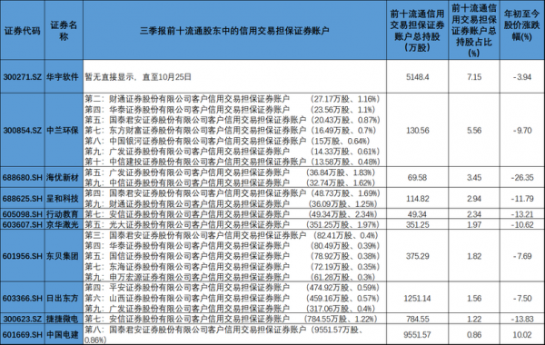 机构持股含信用账户（机构持股比例规定）-图3