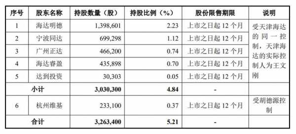 持股时间计算（持股时间计算方法）-图2