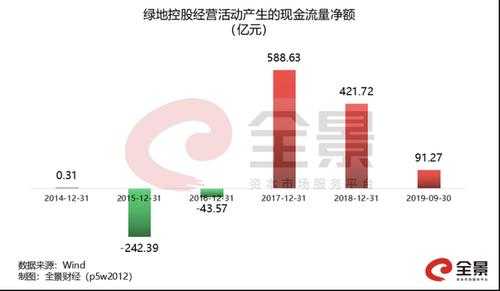 绿地控股的负债率（绿地负债规模）-图2