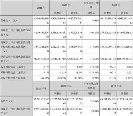 启迪控股财务白（启迪控股财报）-图2