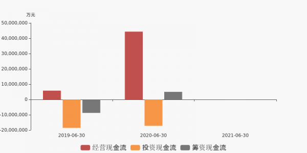 启迪控股财务白（启迪控股财报）-图3