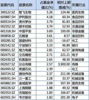 主力机构持股50（主力机构持股多好还是少股好）