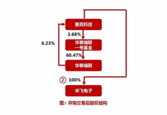 交叉持股避免对方亏损（交叉持股避免对方亏损的方法）-图2