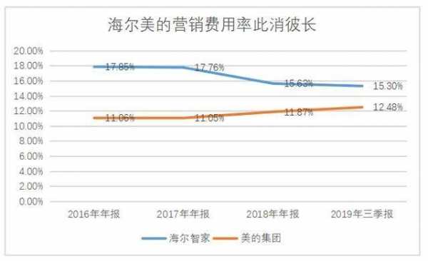 海尔外资持股比例（海尔被外资并购了吗）