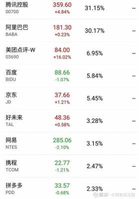 重仓腾讯持股的ETF（重仓腾讯控股的etf）