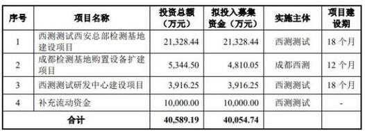 和君持股（洪泽君持股）-图3