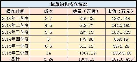 和君持股（洪泽君持股）-图1