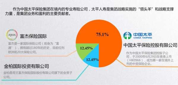 关于太平人寿控股股东的信息-图2