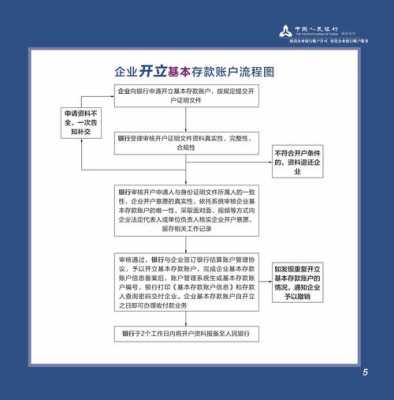 工行定期存款怎么办理（工商银行定期存款流程）-图1