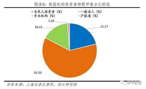 持股机构数量减少（持股机构减少,持股数量增加）