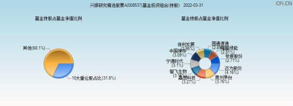 中国科学基金持股（中国科技基金）