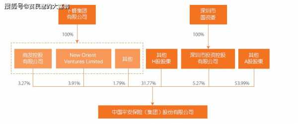 平安银行股东持股（平安银行持股比例）