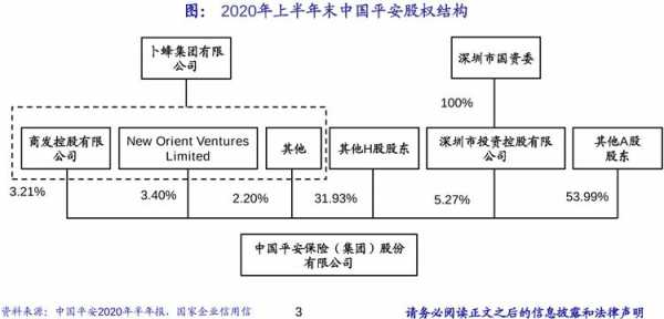 平安银行股东持股（平安银行持股比例）-图2