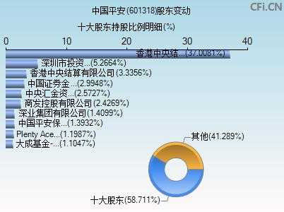 平安银行股东持股（平安银行持股比例）-图3