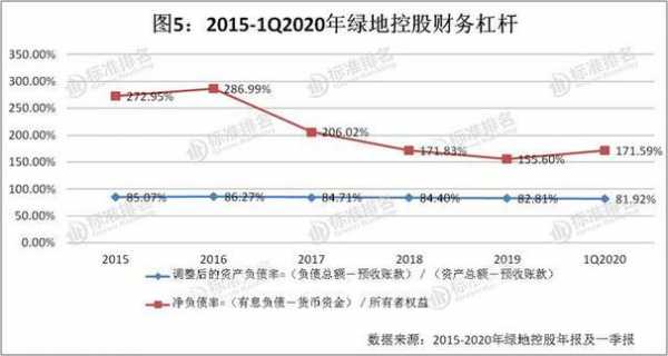 绿地2016年持股人数（绿地2016年持股人数多少）