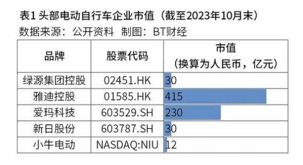 包含BT持股的词条