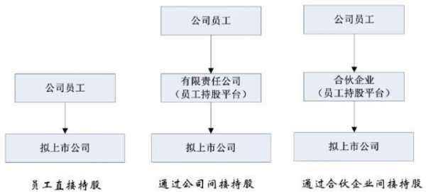 秀强员工持股的简单介绍-图3