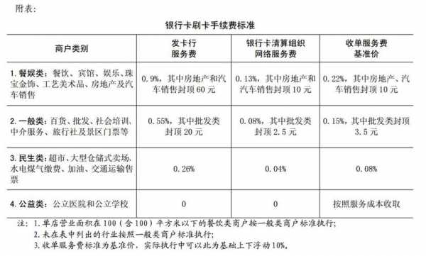 工行pos刷星（工行刷pos机手续费多少）-图1