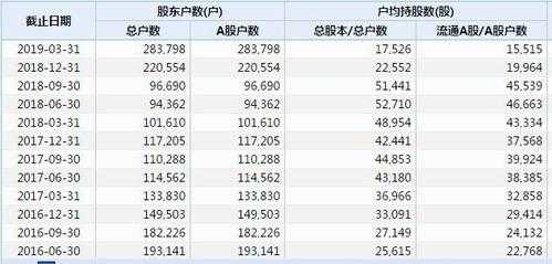 怎么查实时持股户数（在哪里看持股人数）-图1