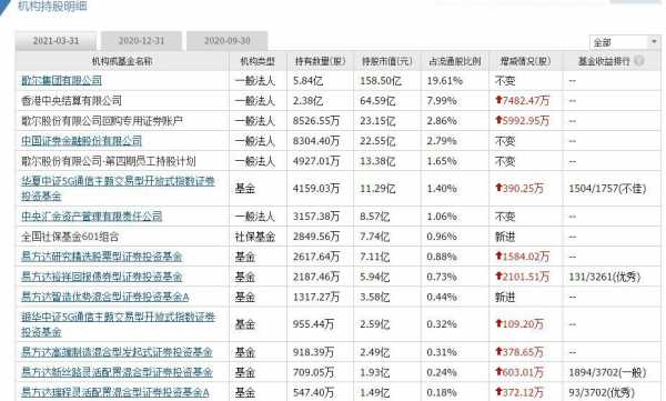 怎么查实时持股户数（在哪里看持股人数）-图3