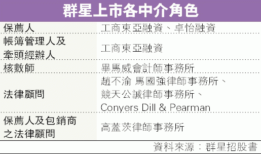 群星纸业控股有限公司（群星纸业控股有限公司招聘）-图2