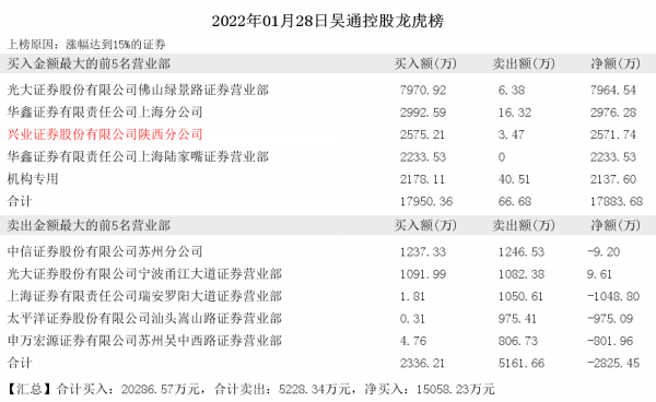 吴通控股高送转（吴通控股并购）-图2