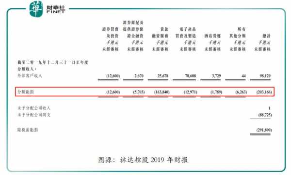 林达控股上市时间（林达集团市值多少）-图2