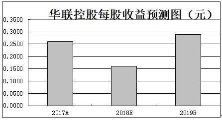 华联控股重组预期（华联控股预期分红下降）-图2