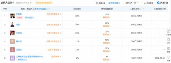 在哪查询机构持股信息（如何查询机构持股）-图3