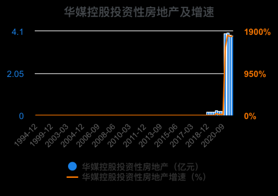 华媒控股会被st吗（华媒控股什么时候上市）-图2