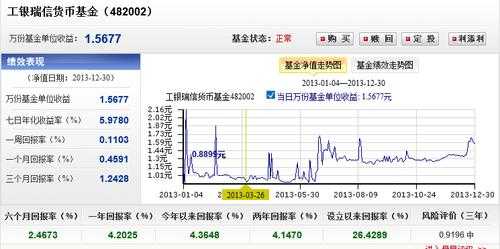 工行货币基金收益t0（工行货币基金收益多少）-图1