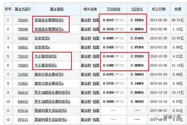 工行货币基金收益t0（工行货币基金收益多少）-图2