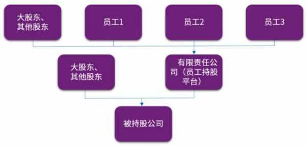 持股公司间接持股法律规范（公司间接持股 法律责任）-图3