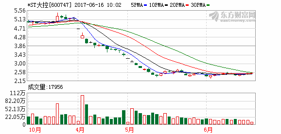 st大控股票怎样（st大控股票600747重组）-图2