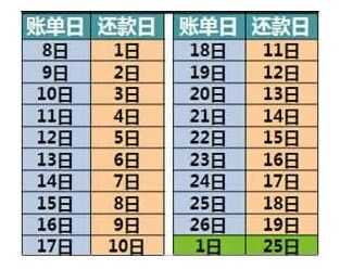 工行信用卡记账日（工行信用卡记账日是几号）