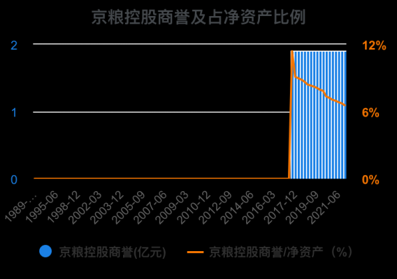 京粮集团借壳珠江控股（京粮集团和京粮控股的关系）-图3