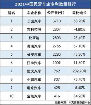 汽车品牌持股（汽车品牌股票）