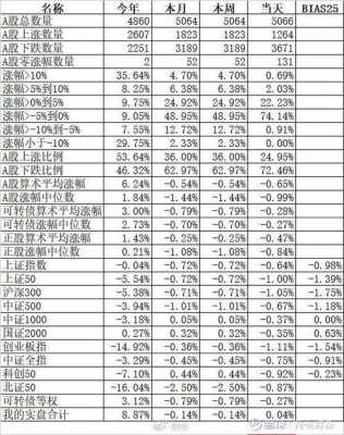 汇金持股折价（汇金持股意味什么）-图3